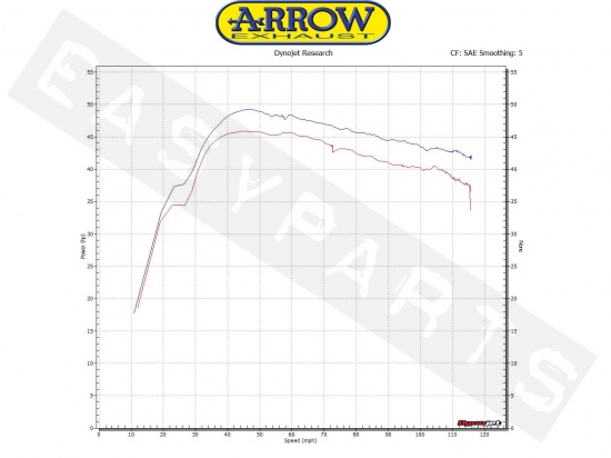 Auspuff ARROW Race-Tech Alu. White/C Kymco AK 550i E4 '17-'18